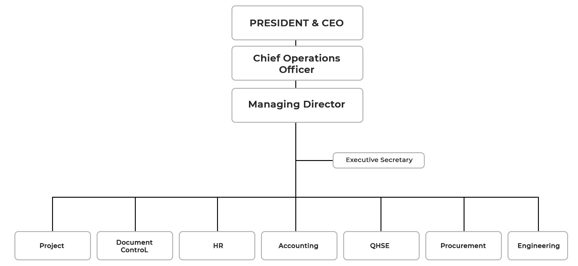 Chart2 Chart2